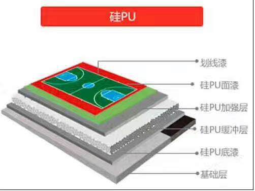 硅pu球场